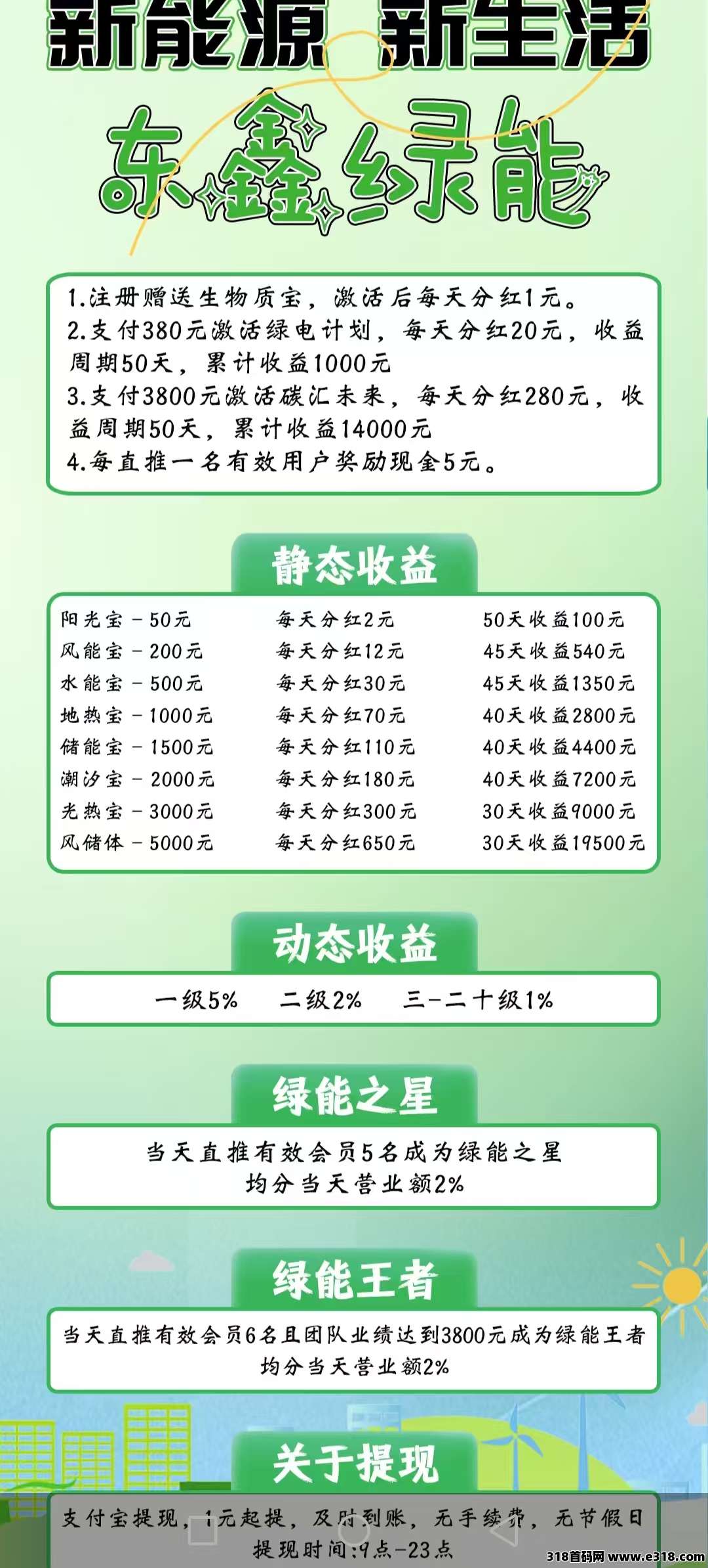 最新首码【东鑫绿能】刚出一秒，亲测零投资也能提现秒到账无手续费