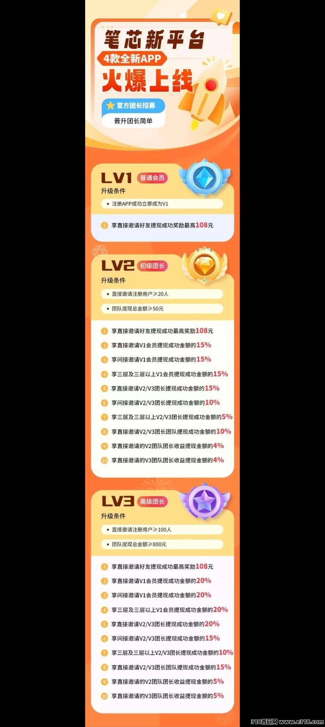 笔芯首码刚出，加入团长轻松赚米