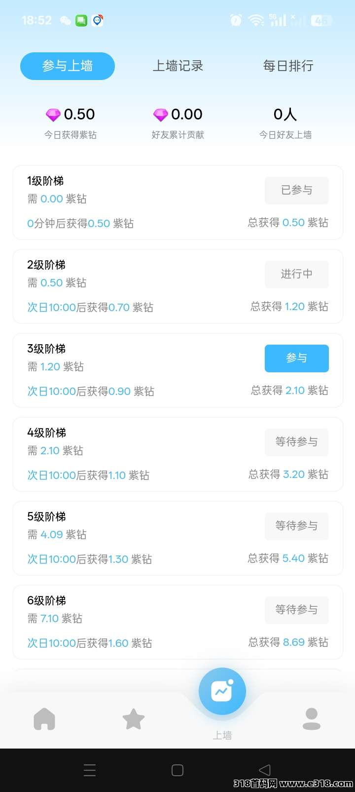 首码潮玩阁刚出，高扶持0撸