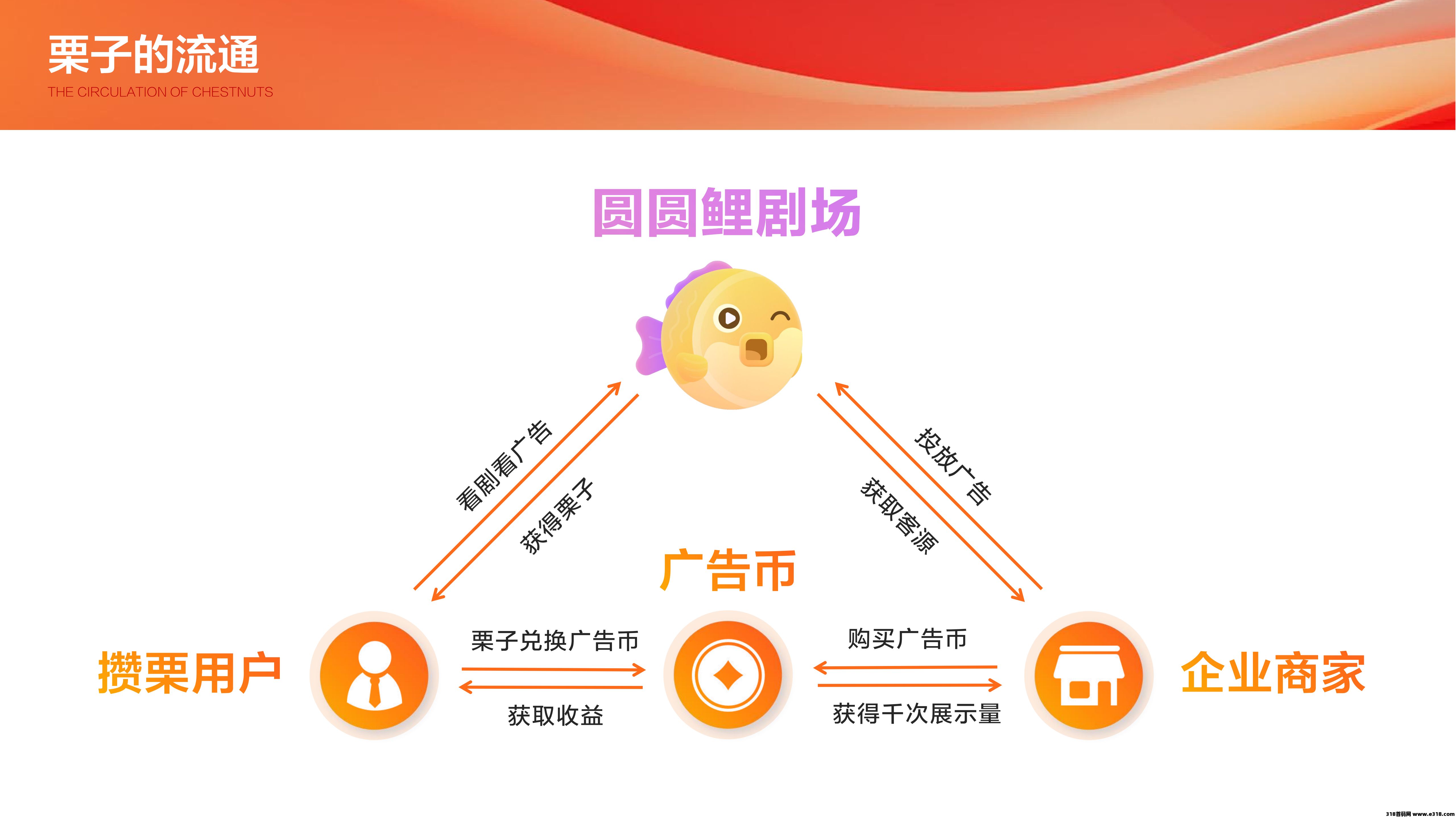 圆圆鲤，2026黑马项目，卷轴加速项目，积分秒卖，对接团队和散户