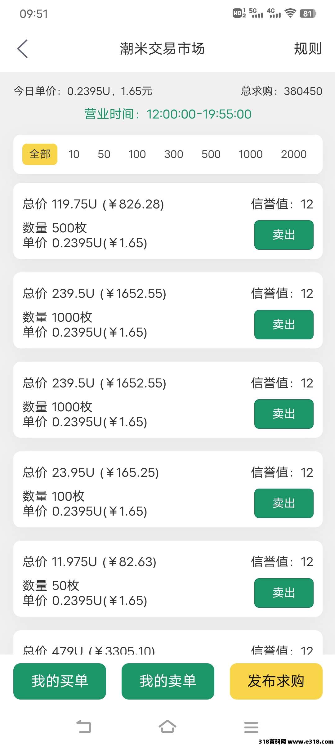 潮货又涨了，话不多说，直接上图，来者必吃肉