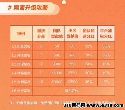 圆圆鲤，2026黑马项目，积分秒卖，上星简单，零撸天花板