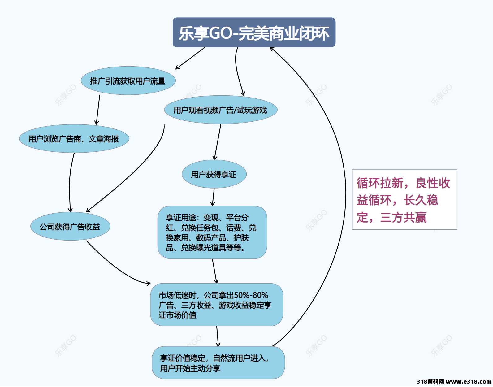 乐享GO：全网预热中，扶持待遇拉满，免费换商品、话费，还能瓜分**