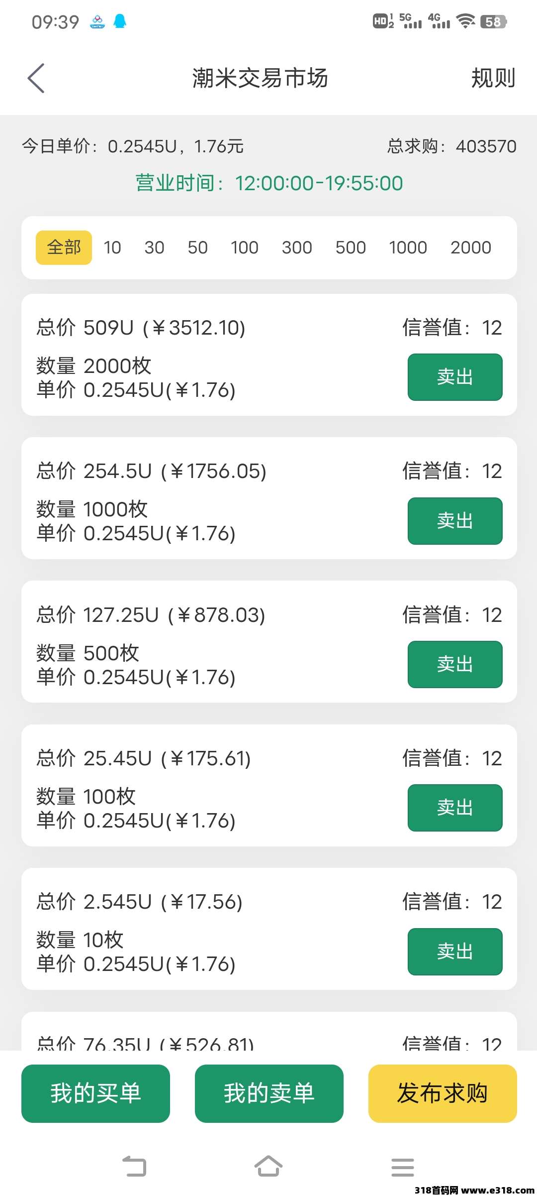 潮货今天又涨了，抓住一个黑马项目使劲干，把握机会上车