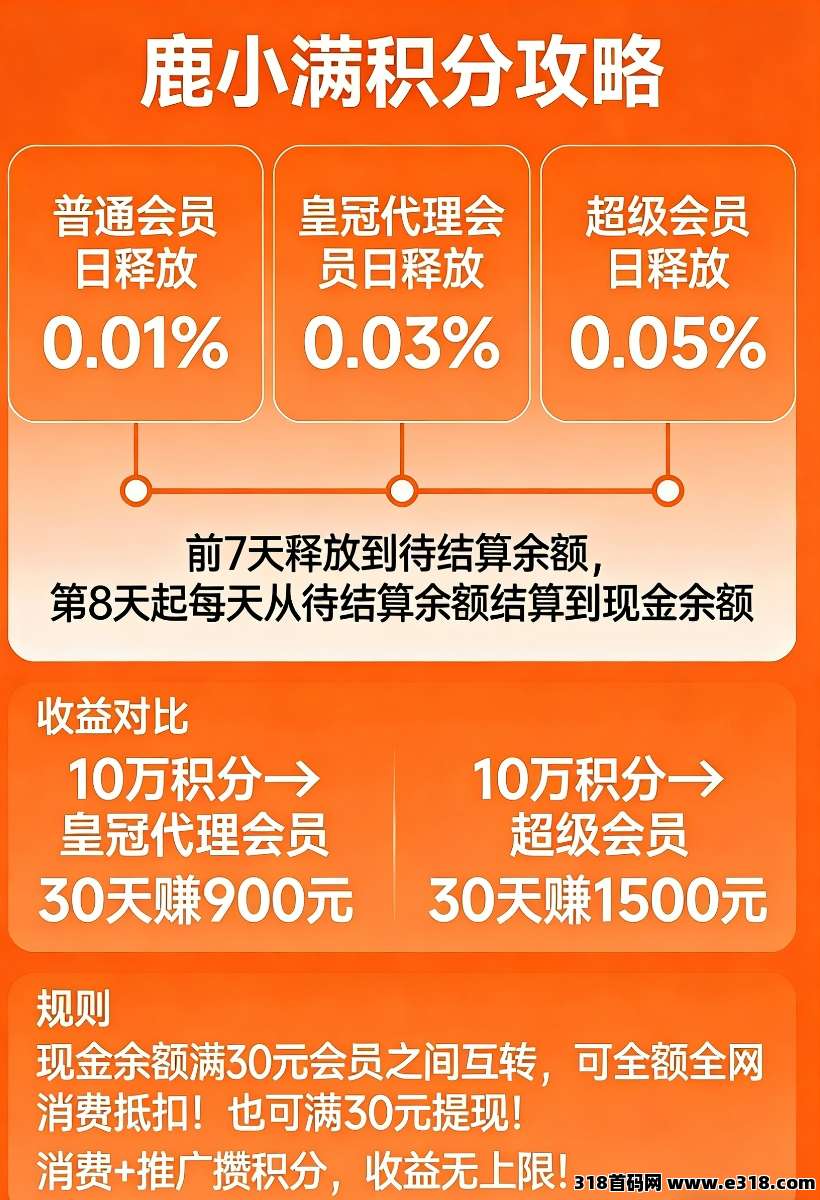 首码上线鹿小满用花掉的钱生钱，一站式搞定