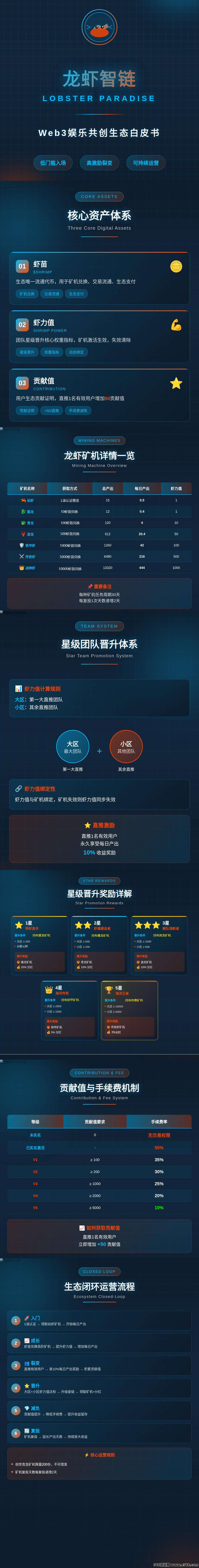 龙虾零撸好项目上线，热度非常高