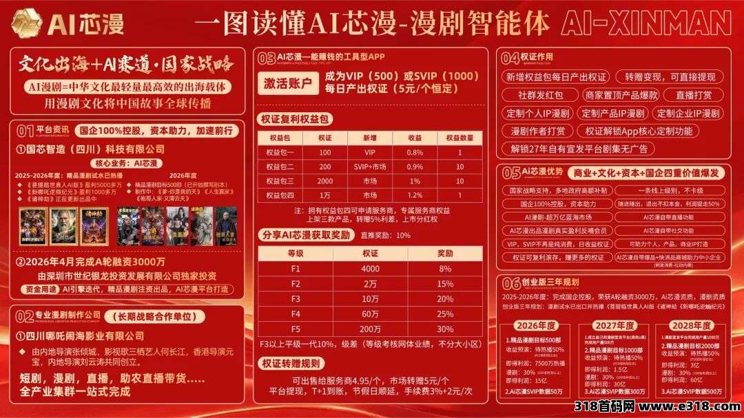 Ai芯漫项目，2026风口项目，官方团队首码对接，待遇顶