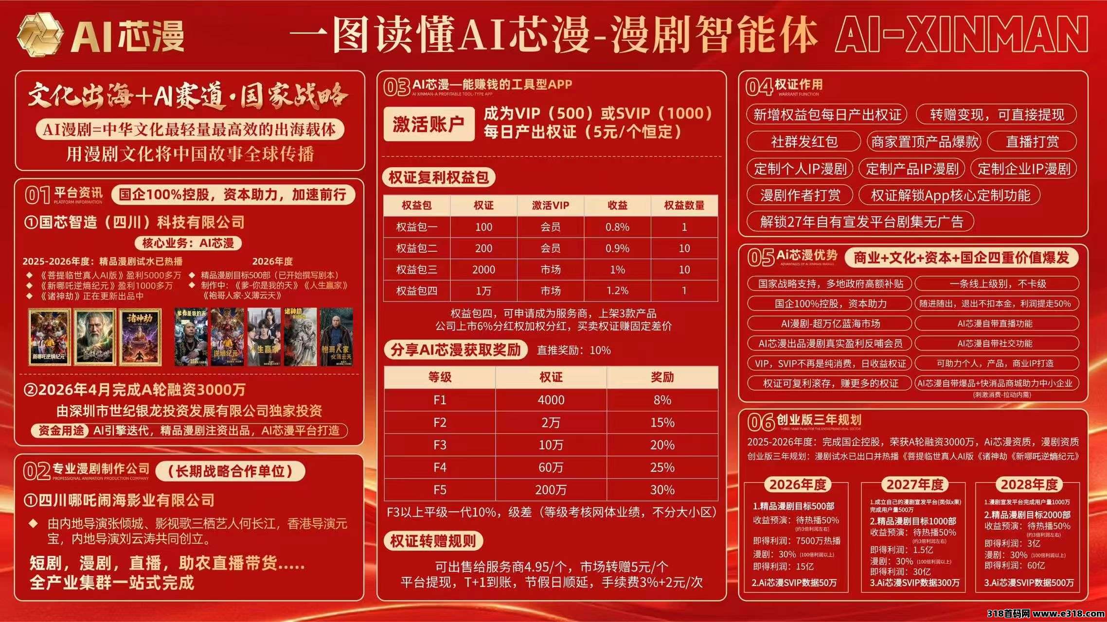 首码刚出一秒，AI芯漫，市场部招商最高待遇