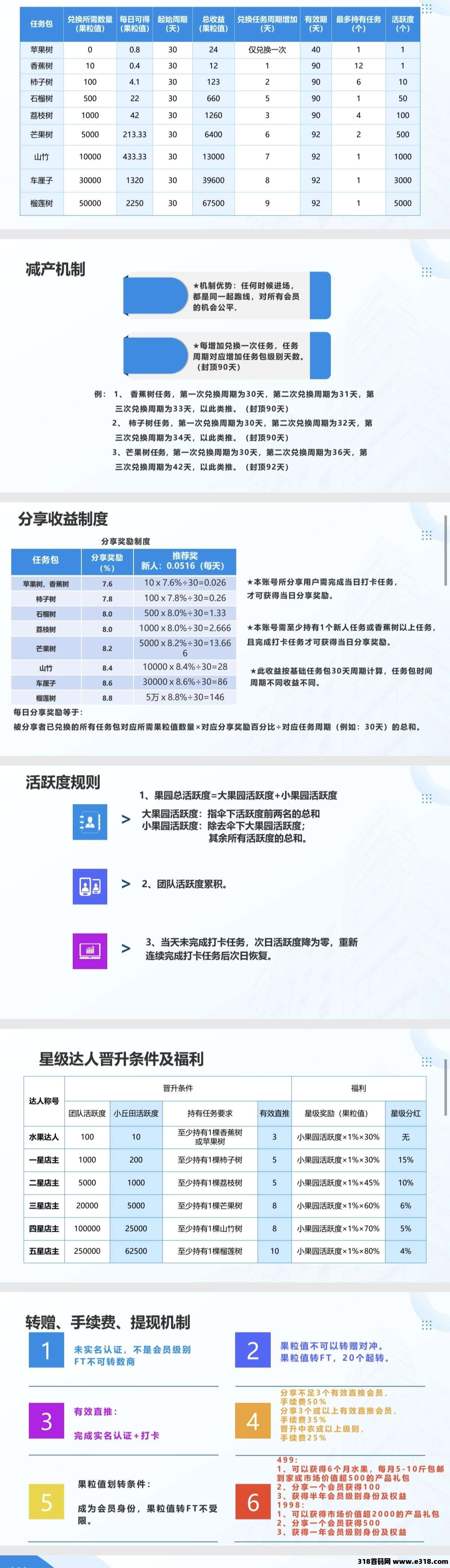 首码多果商城，才出卷轴+商城