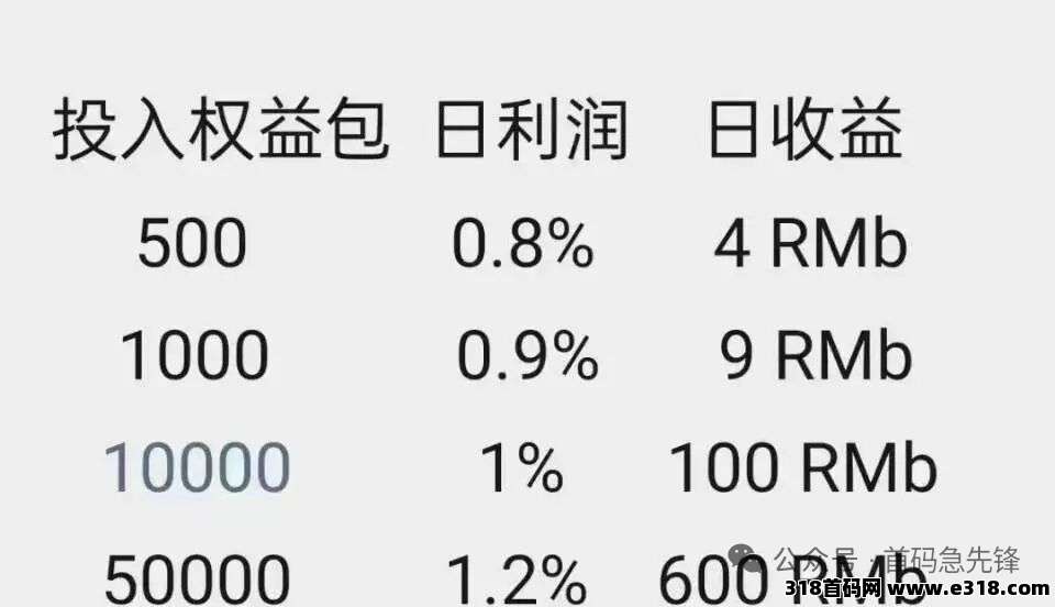 今年最火项目，ai芯漫不锁本模式，对接团队待遇最高