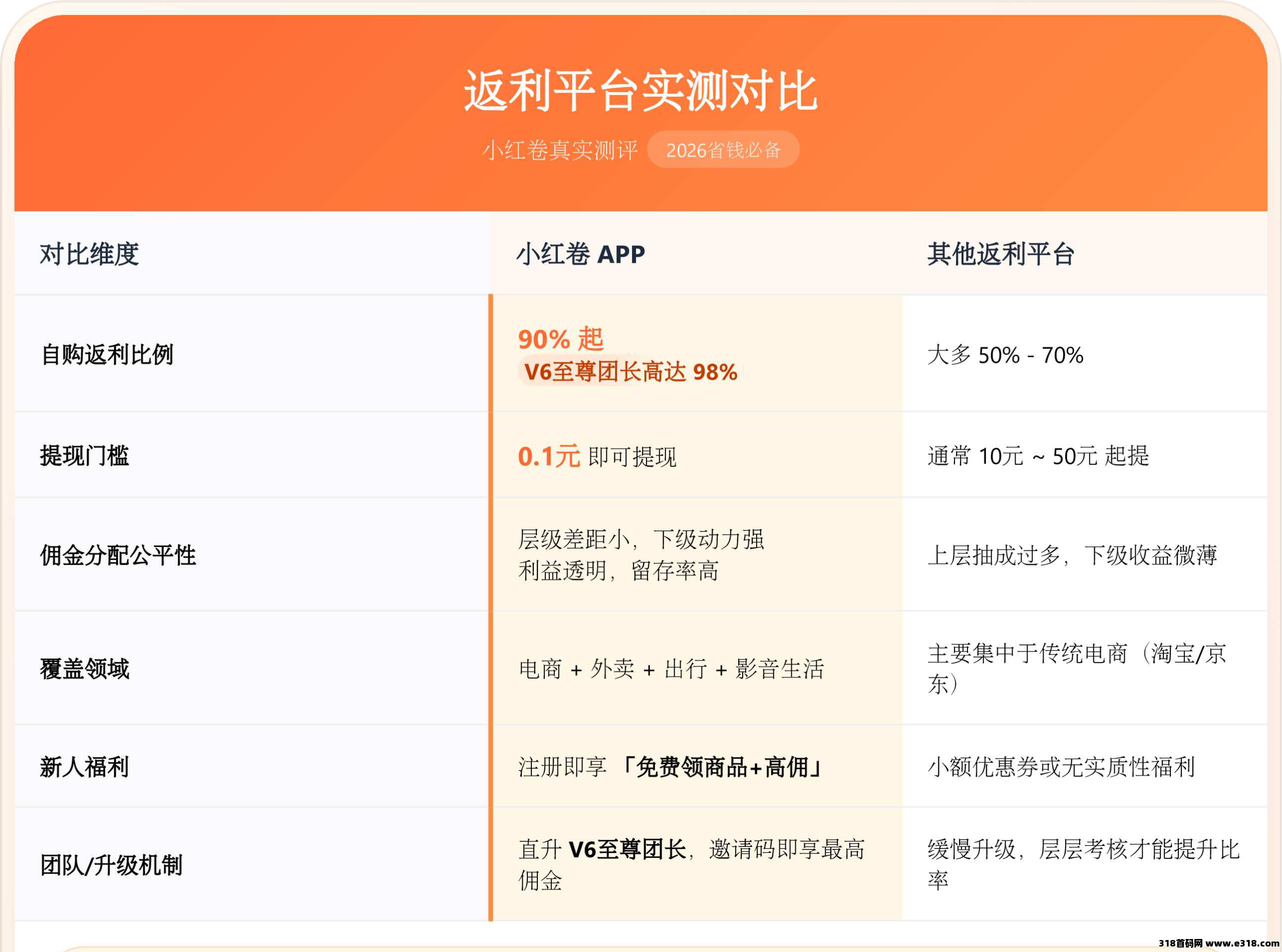 小红卷APP：你的全能省钱+副业增收神器