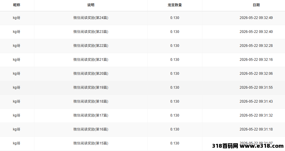跑火火内测，早入驻早收益，多元玩法福利多多