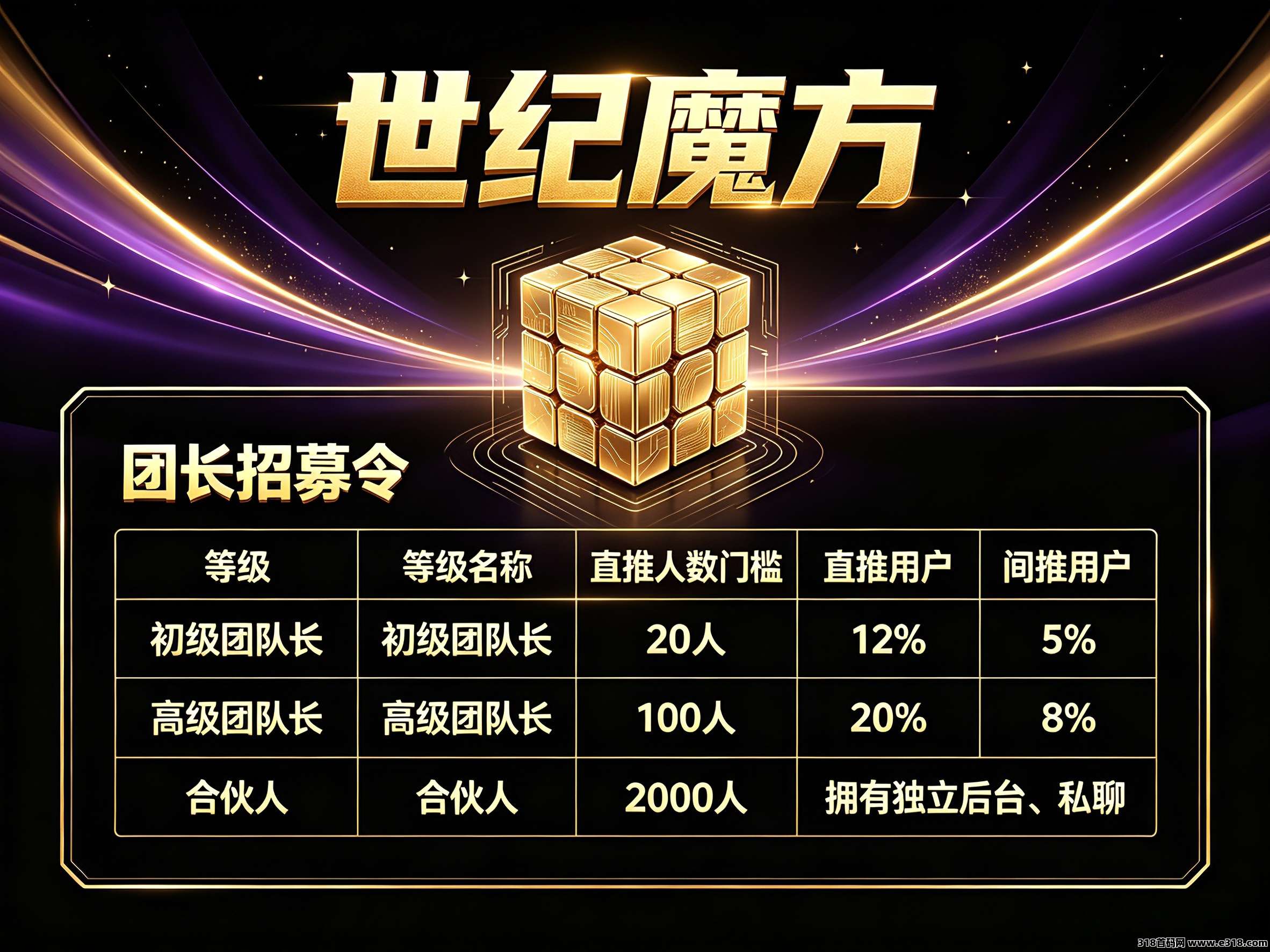 世纪魔方零撸看广告（简单）保底收益高，火热放水中、提现大补贴