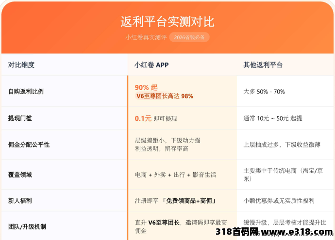 小红卷APP：你的全能省钱+副业增收实用工具
