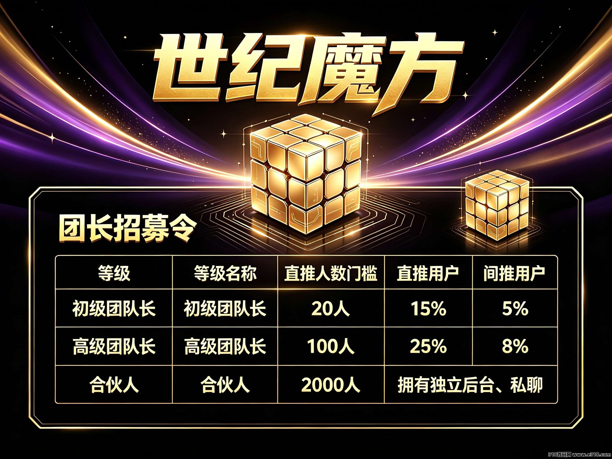 世纪魔方零撸看广告（简单）保底收益高，火热放水中、多重福利大补贴