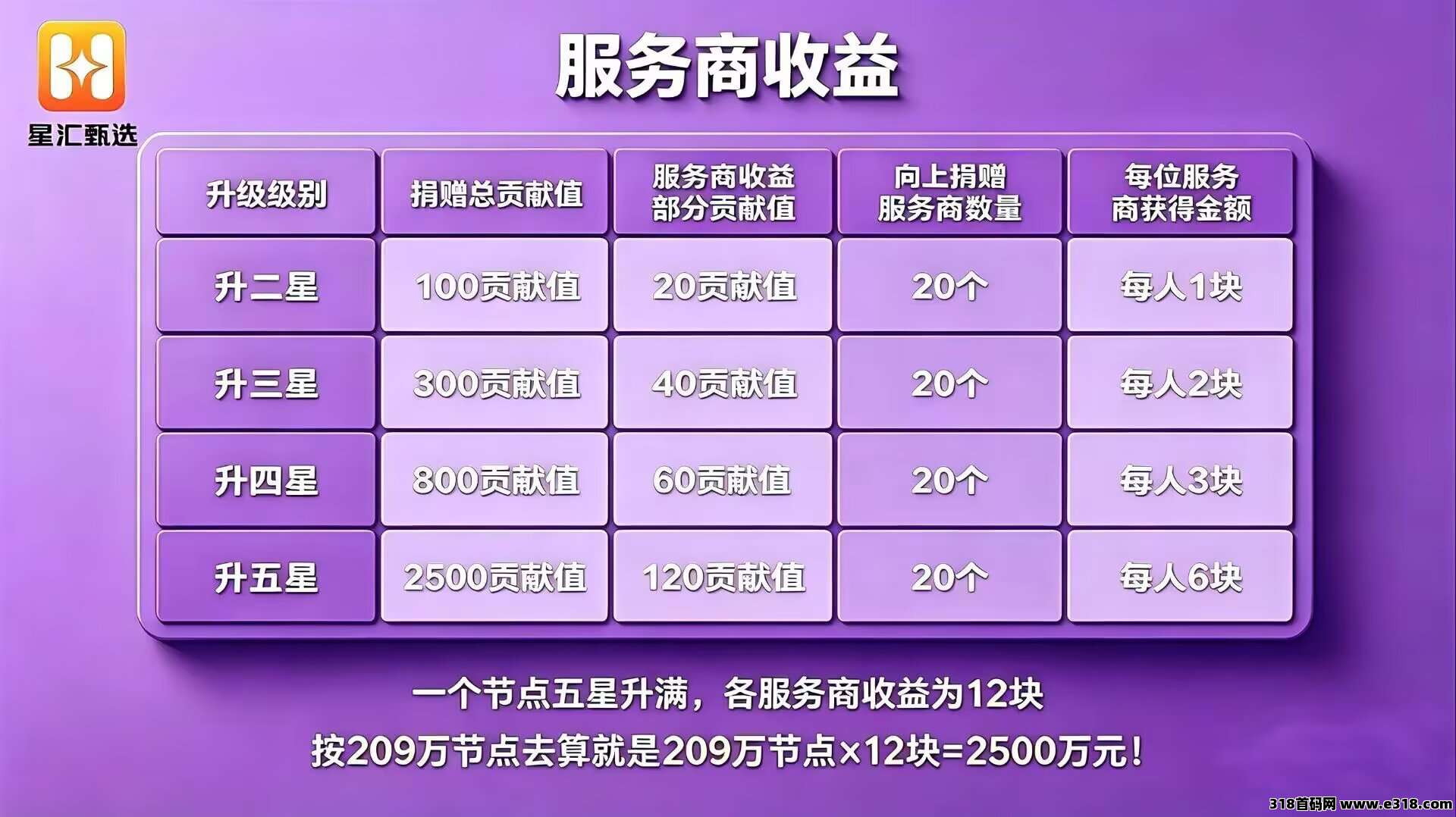 星汇甄选商城，全国招募开通推广权限，月月有收益