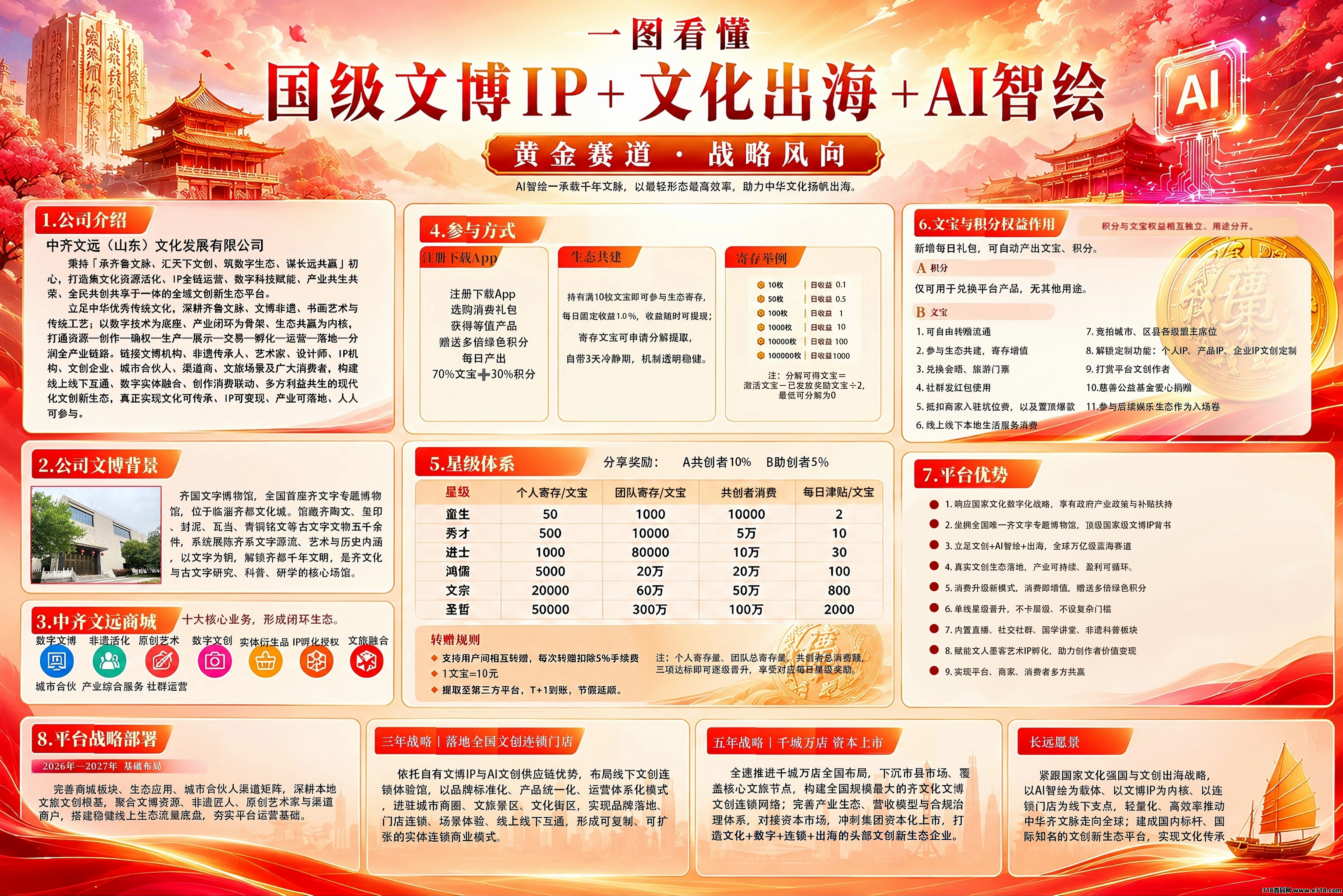 致所有带团队的领导人：这次，找一个“跑不了”的项目