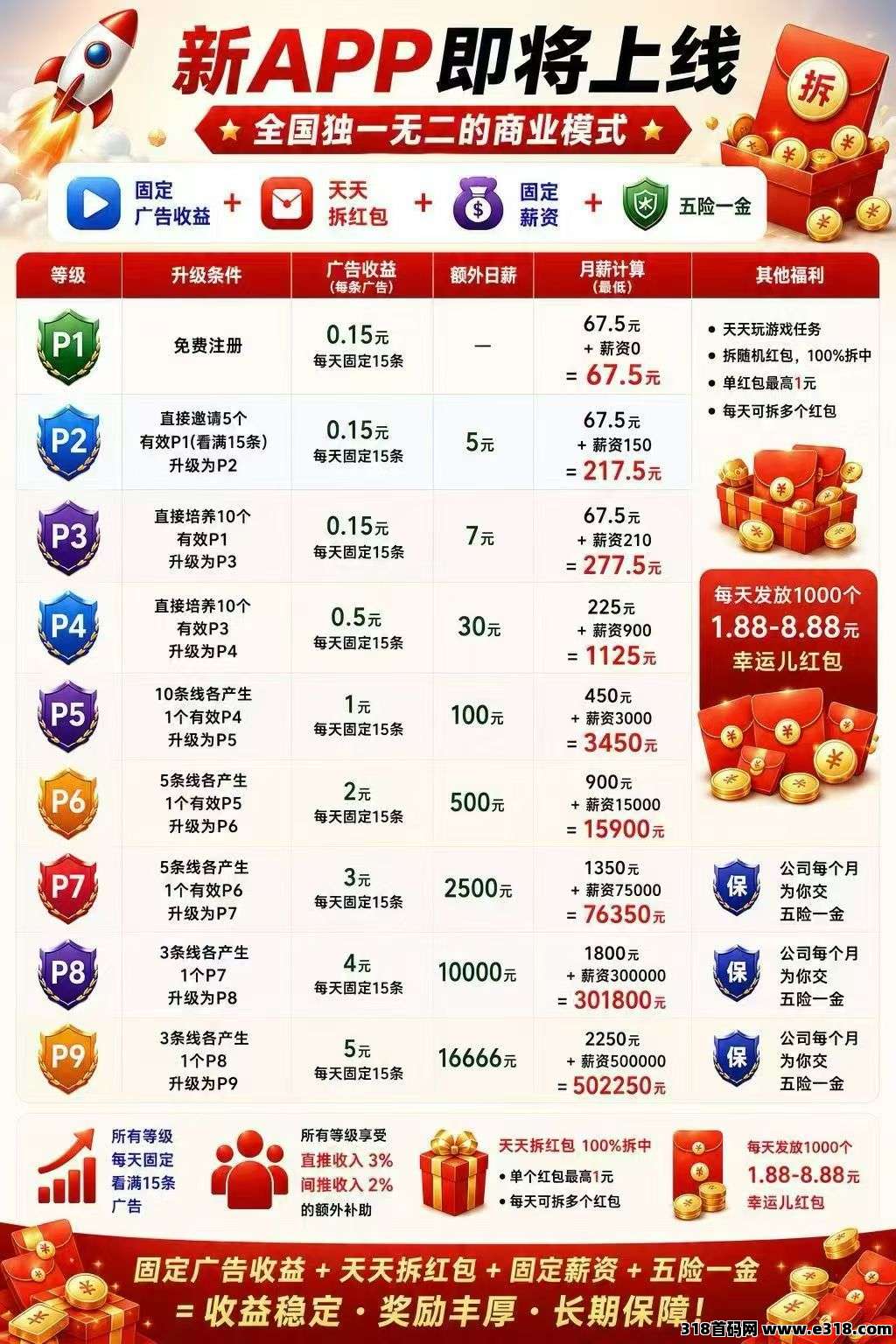 取团，0撸看广告，独一无二模式