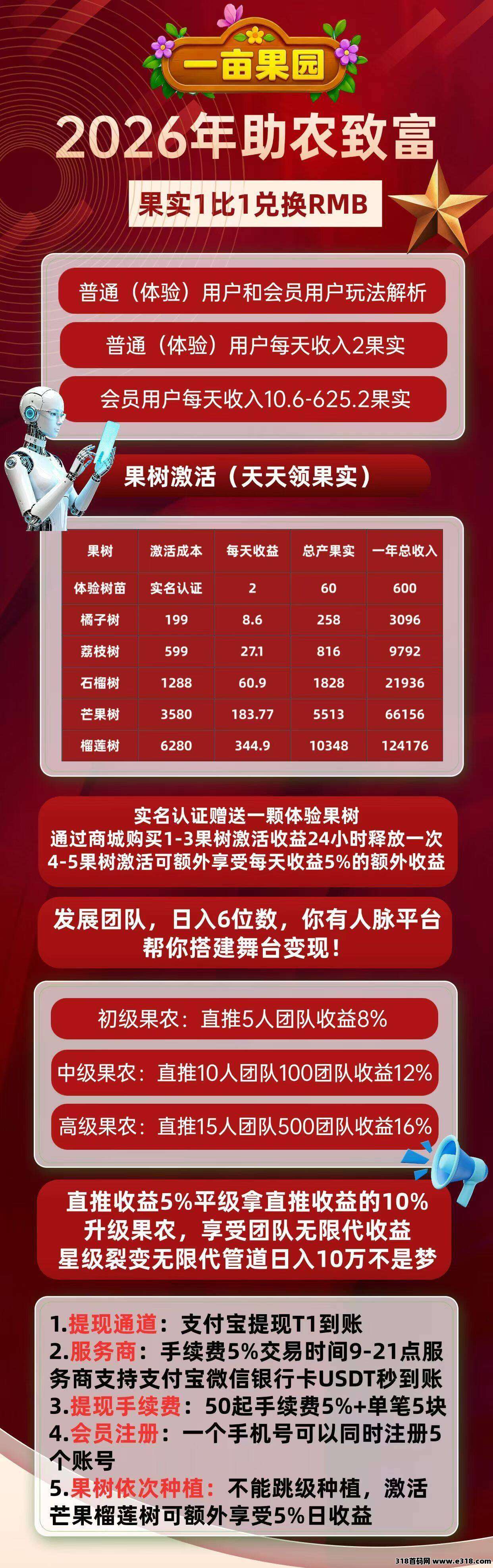 一亩果园首码已出，扶持拉满
