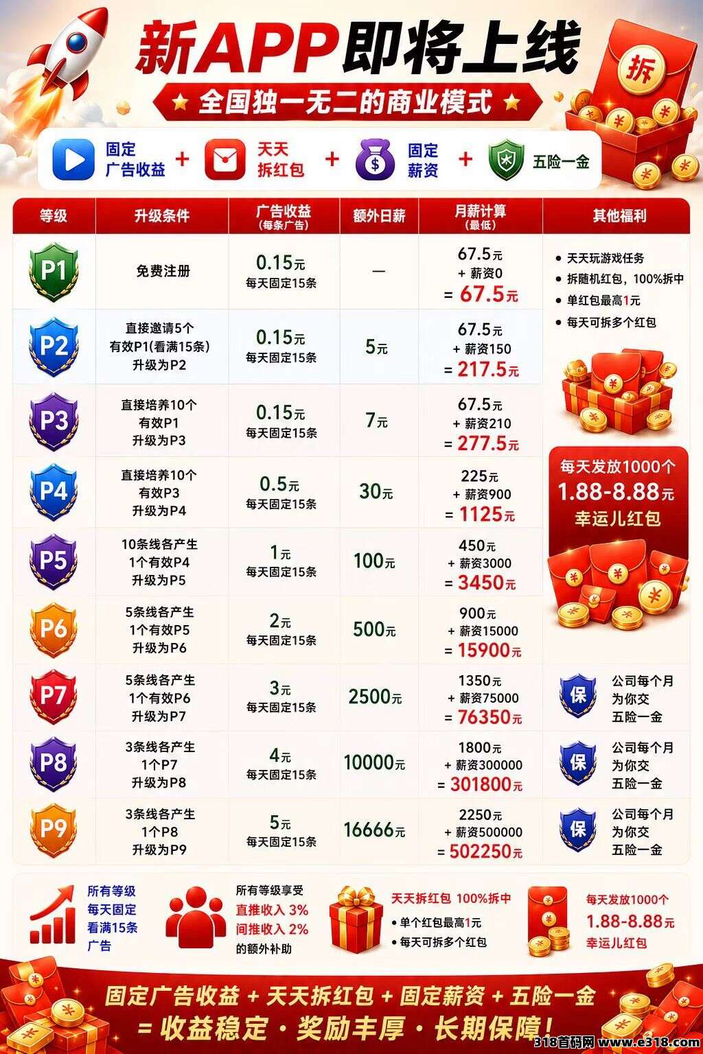 取团，每天看广领保底，稳定大羊毛