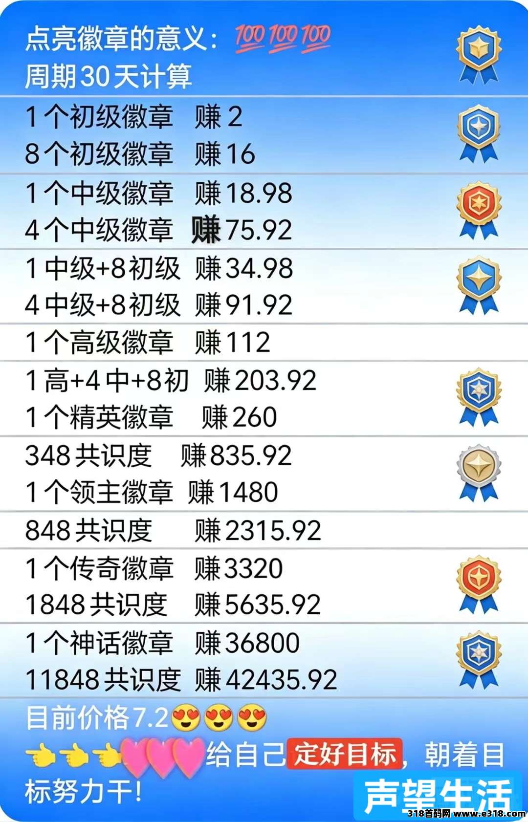 声望生活零撸 ，扶持团队
