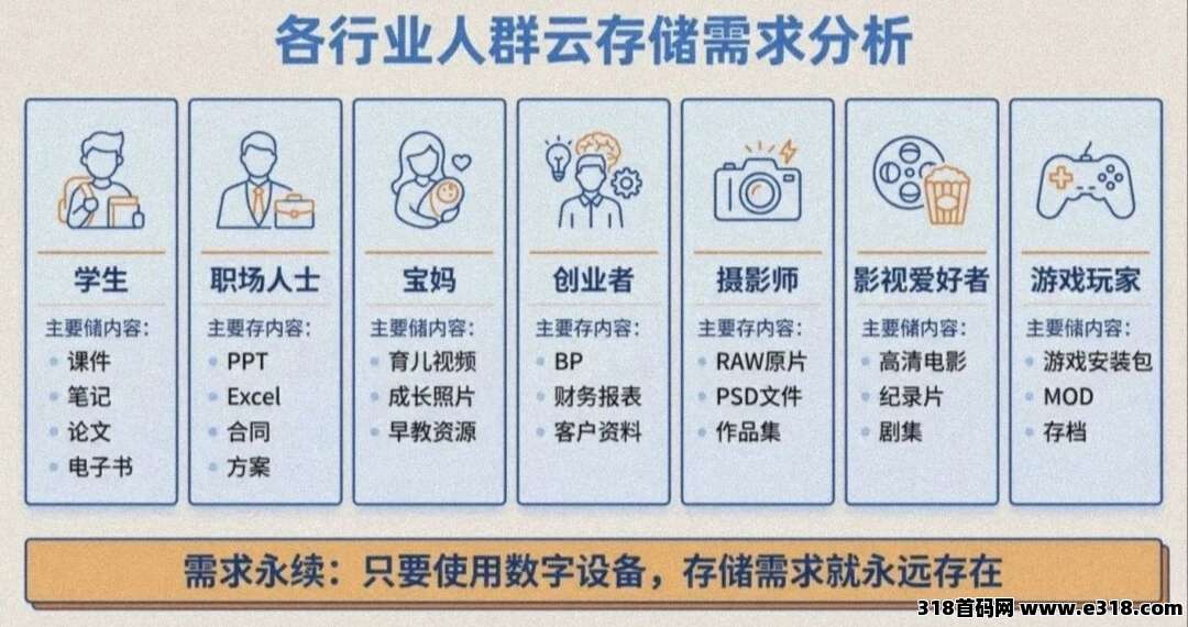 【网盘拉新】适合普通人长期深耕的稳定变现项目，推广收益没有上限