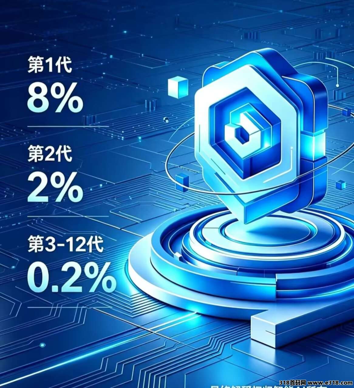 环宇AI生态系统，首码刚上线长期项目