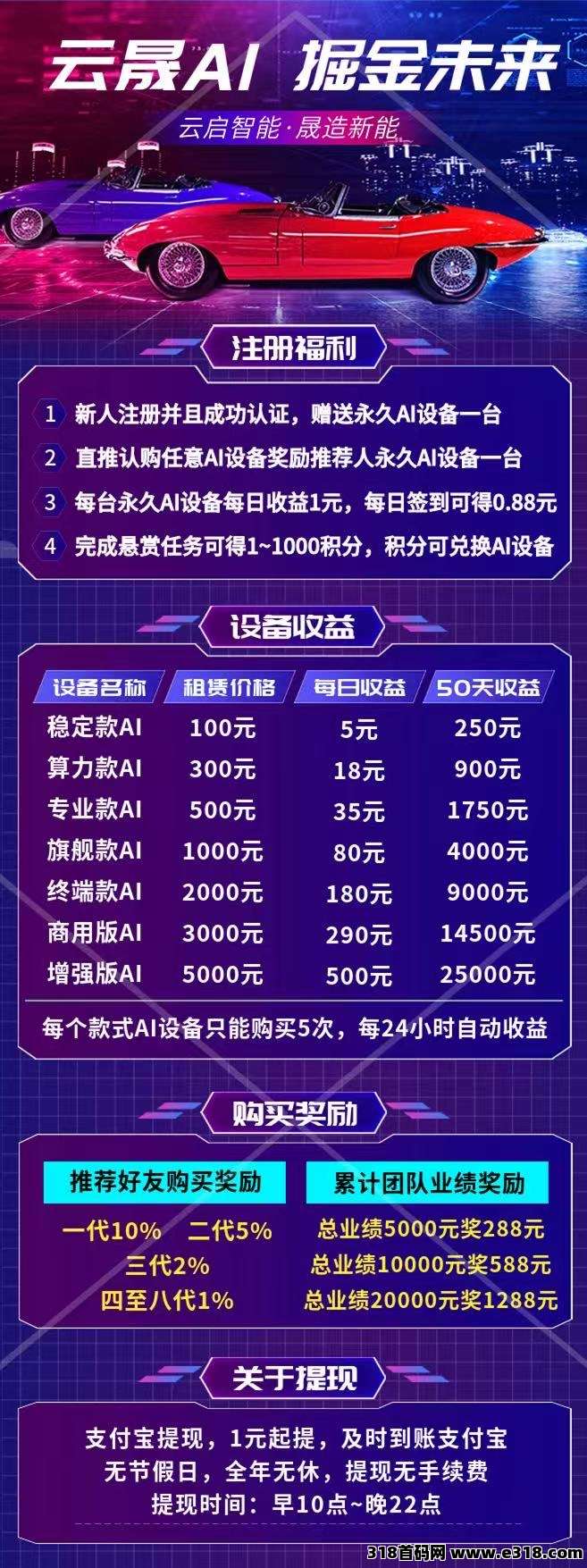 云晟AI暴力零撸，每天自动卦机赚米，推广躺赚八代收益