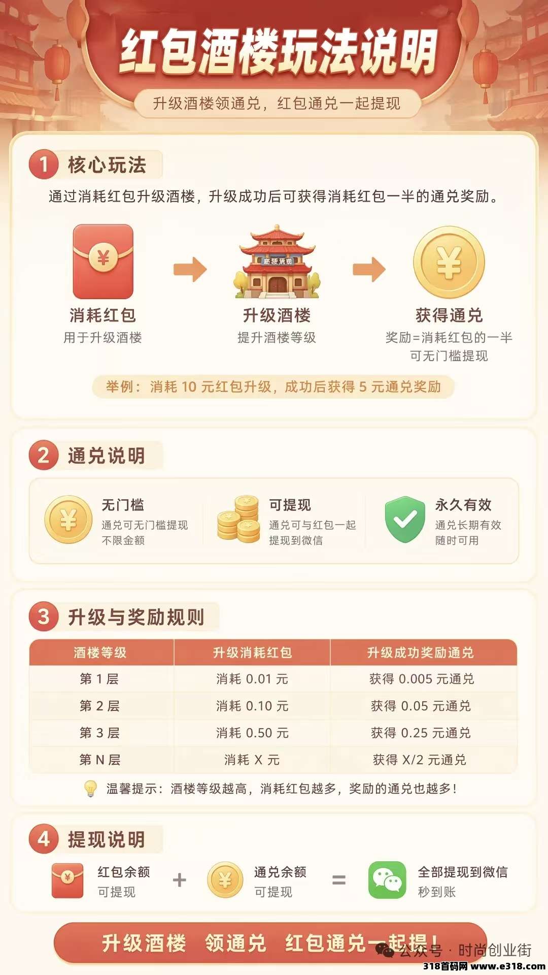 首码时尚创业街，零撸最强副业，多样式变米，每天润米芬虹