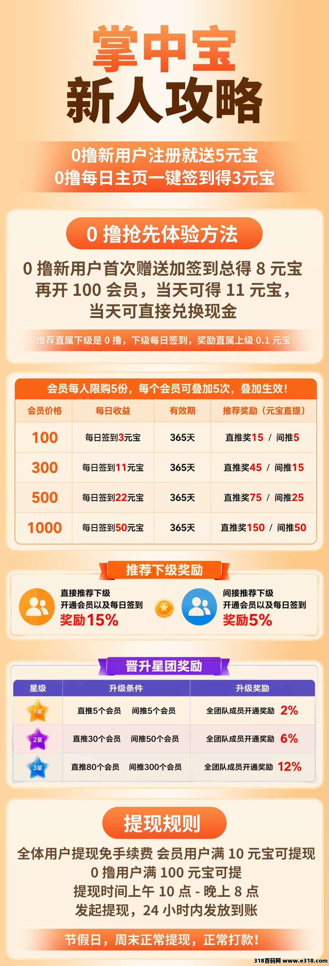 掌中宝，最新首码预热明天上线，每天就签个到，零撸能提现