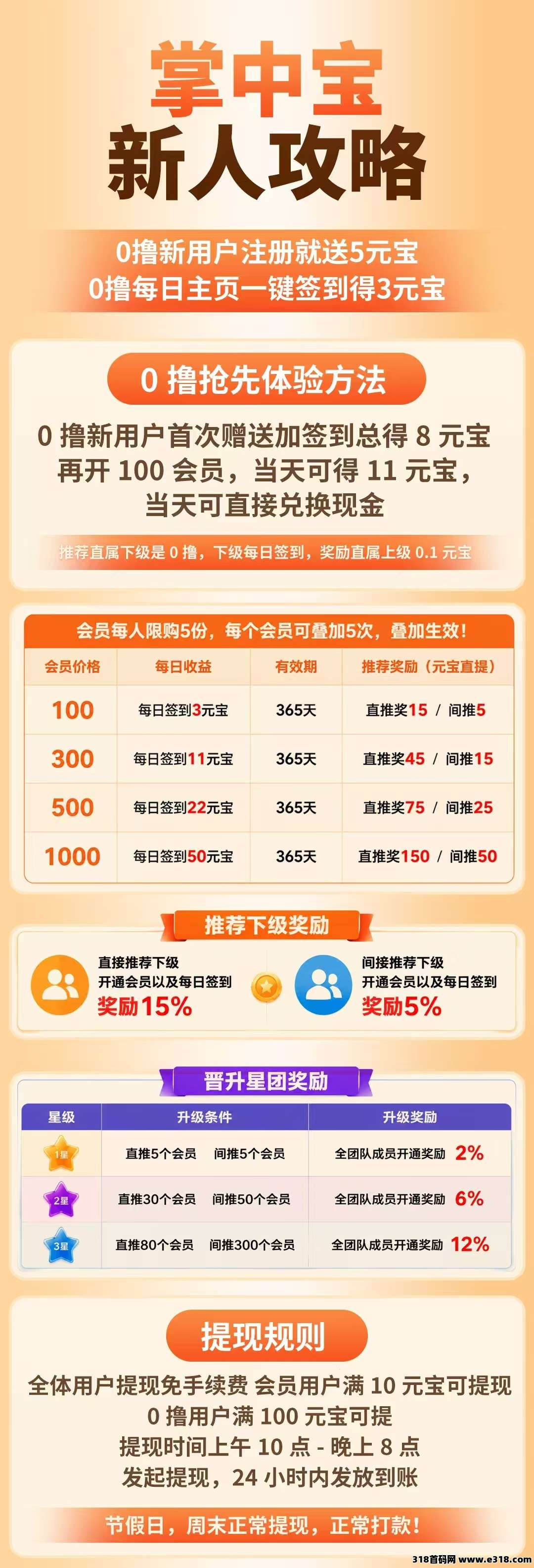 掌中宝，最新首码刚出一秒，零撸首码不花一分钱吃肉嘎嘎滴