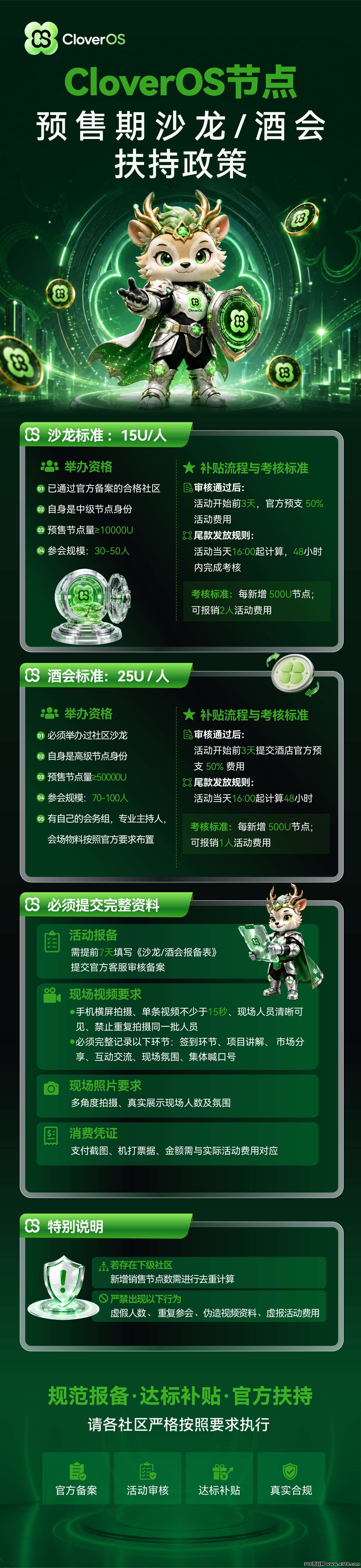 CloverOS沙龙酒会扶持政策-CN.jpg CloverOS沙龙酒会扶持政策-CN.jpg