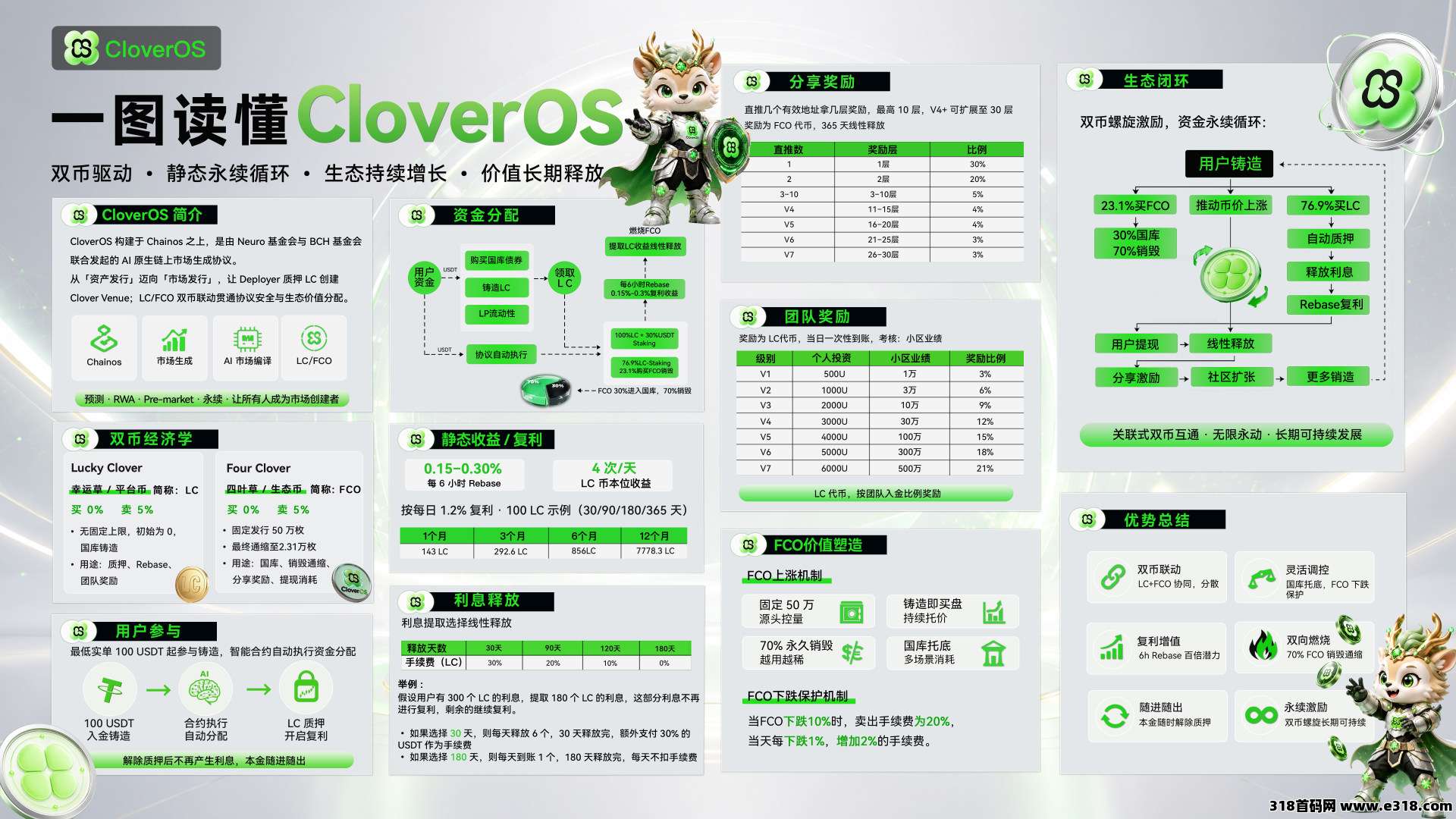 一图读懂CloverOS经济模型.jpg 一图读懂CloverOS经济模型.jpg