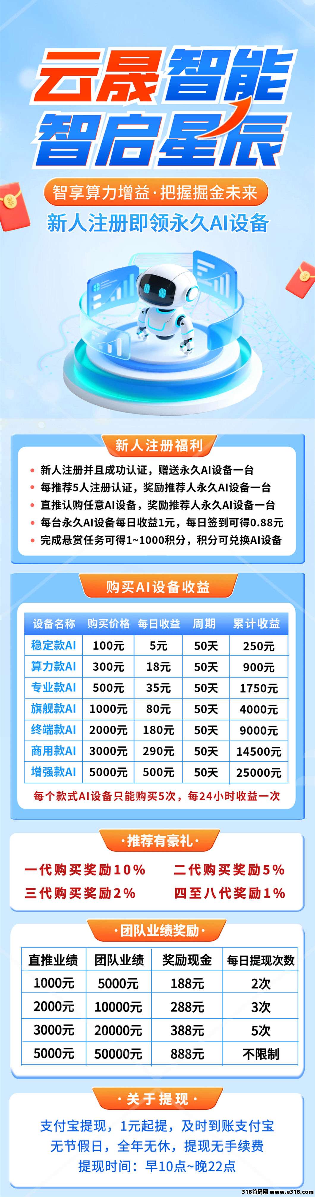 云晟智能，蚁联旗下新项目，每天自动卦机收益
