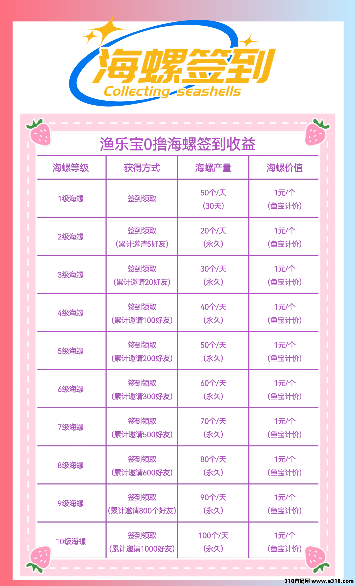 【渔乐宝】无广告，每天0撸，新人注册送50海螺