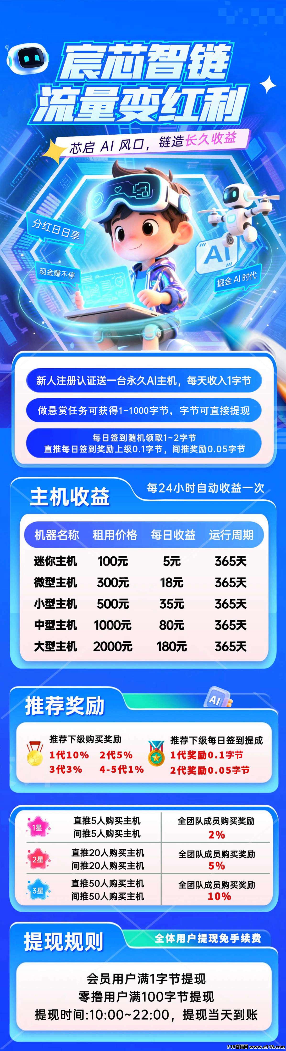 宸芯智链，零投每天自动挂机收益，保底收益高