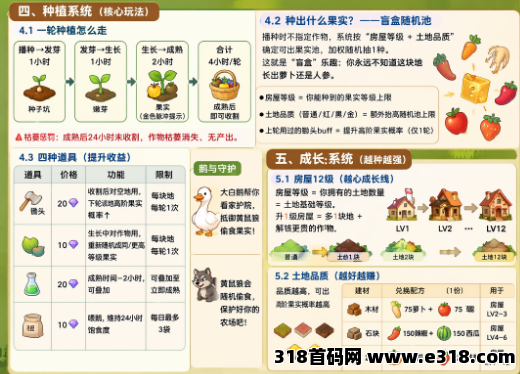 图片[2]-最新零撸：大鹅农场-315首码项目网
