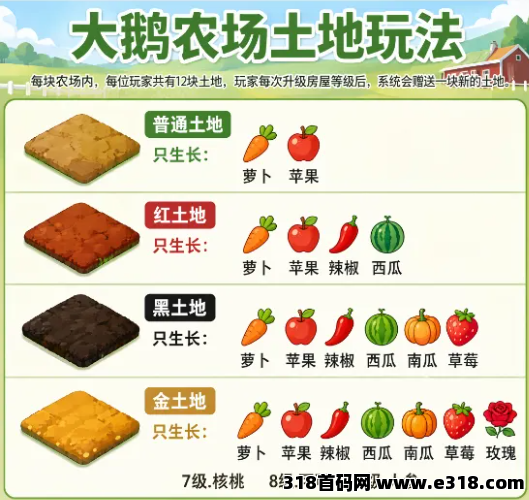 图片[3]-最新零撸：大鹅农场-315首码项目网