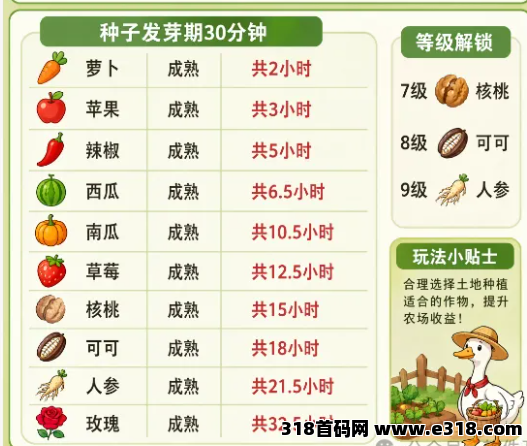 图片[4]-最新零撸：大鹅农场-315首码项目网