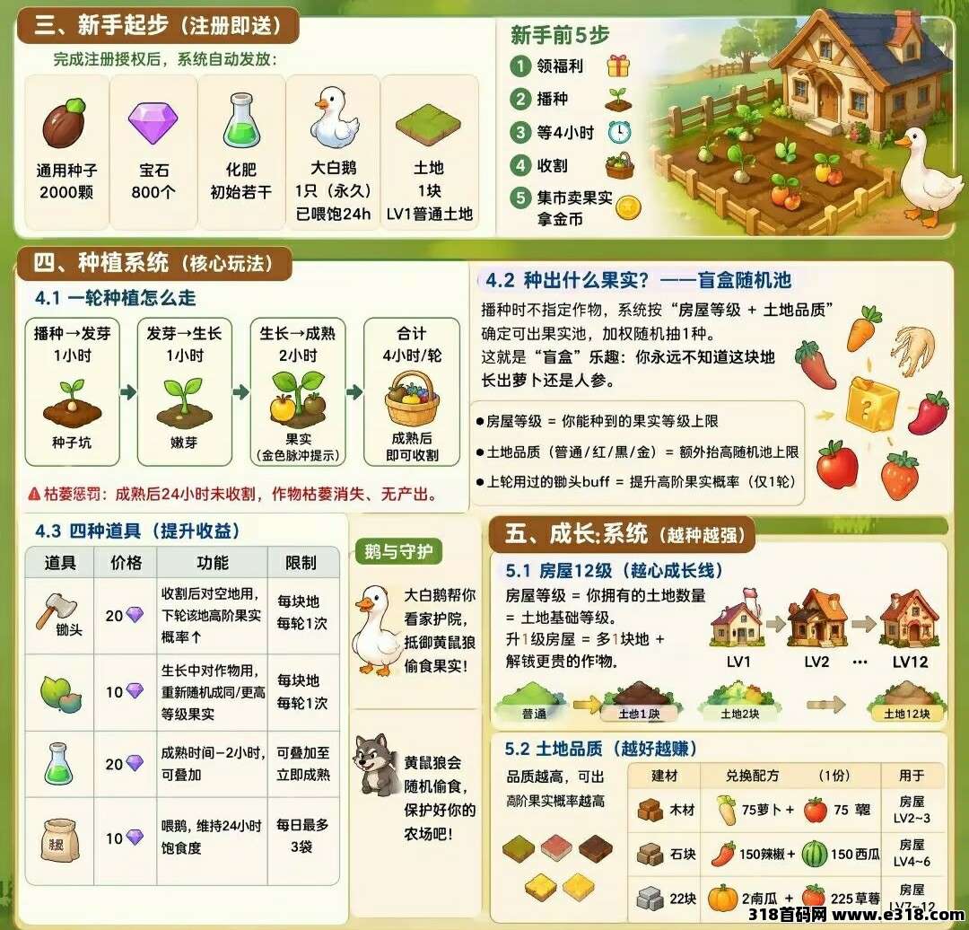 预热最新零撸：大鹅农场，萌动日记