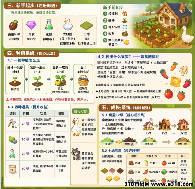 图片[2]-大鹅农场｜全新零撸首码预热上线-315首码项目网
