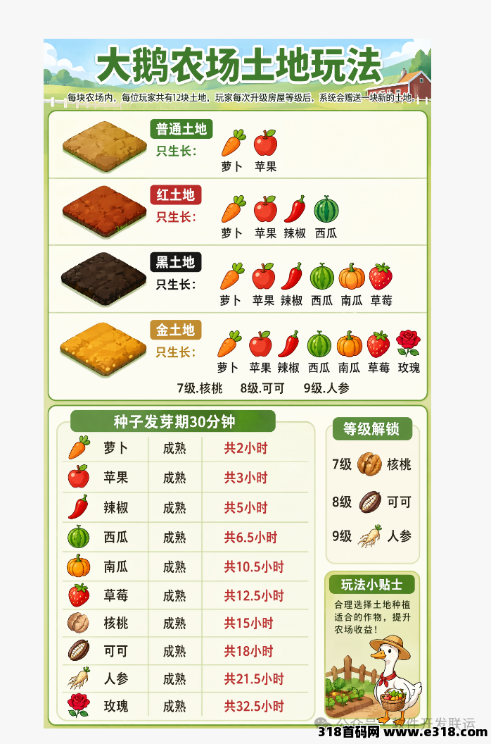 图片[5]-大鹅农场｜全新零撸首码预热上线-315首码项目网