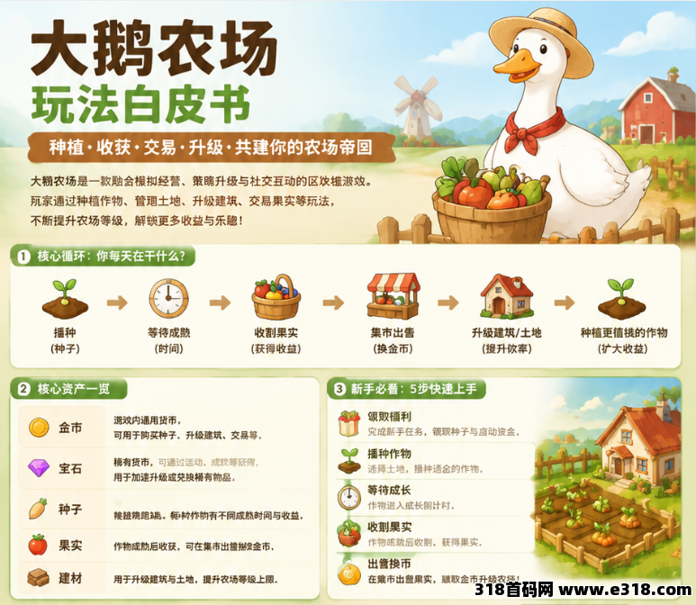 零撸，大鹅农场