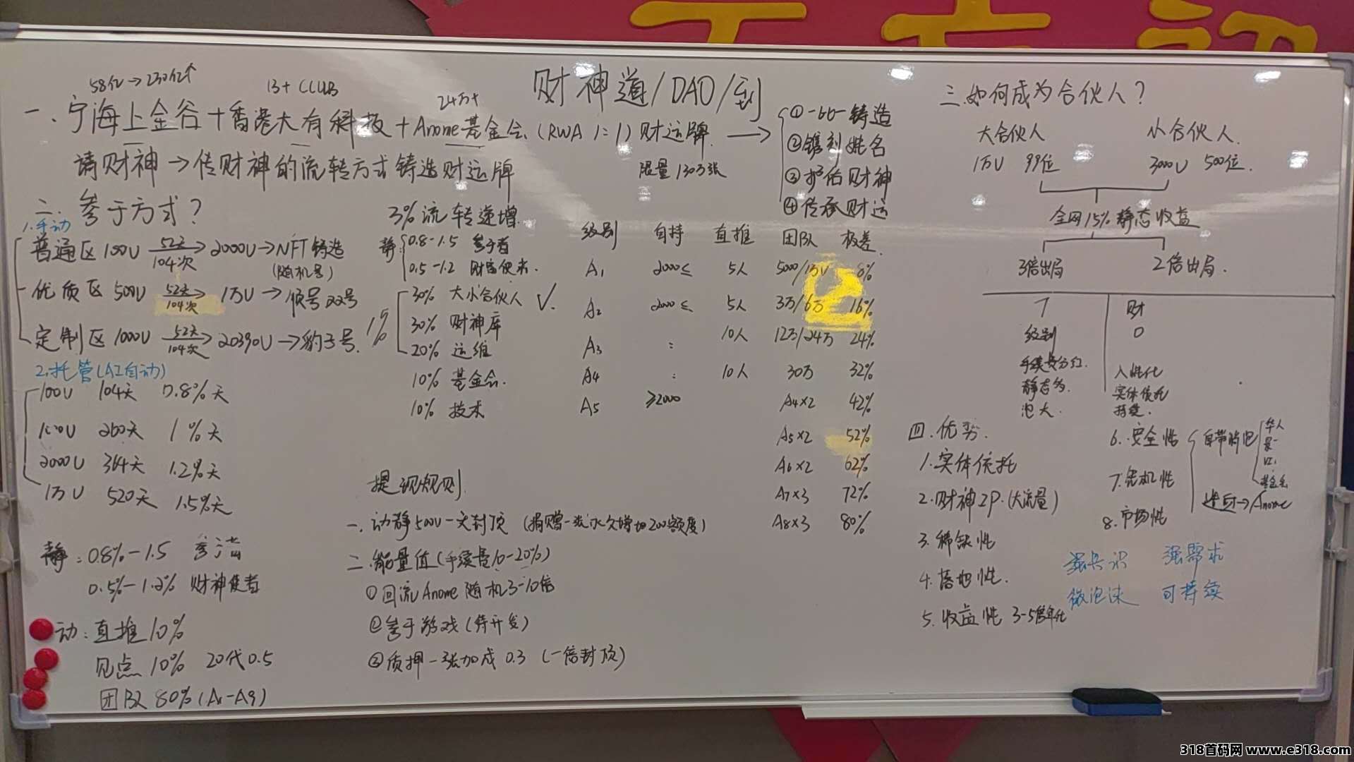 财神道DAO，5a级景区上金谷，联合香港名人会，anome基金会联合打造，无泡沫长久大项目