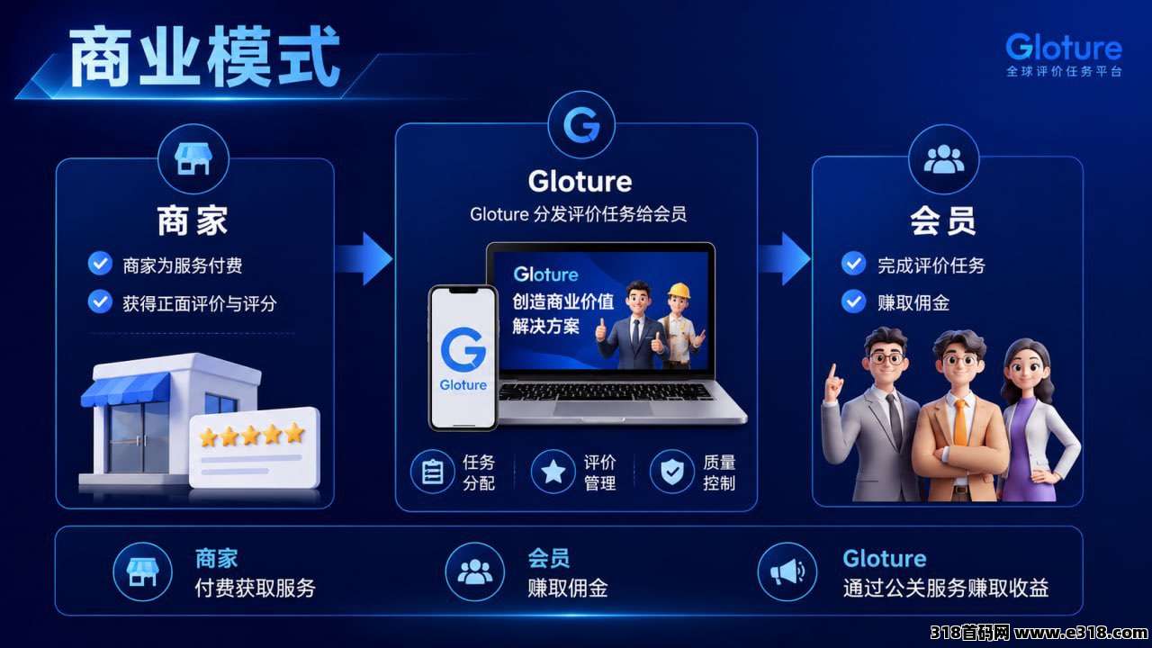 GLOTURE 国际大平台！首批团队长火热招募，全程扶持市场拓展！