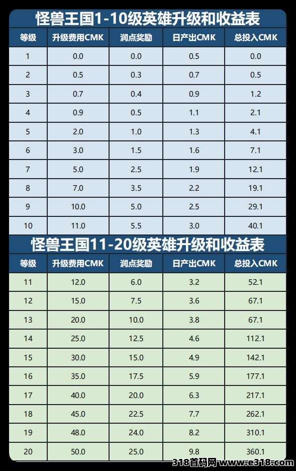 图片[3]-首码怪兽王国-315首码项目网