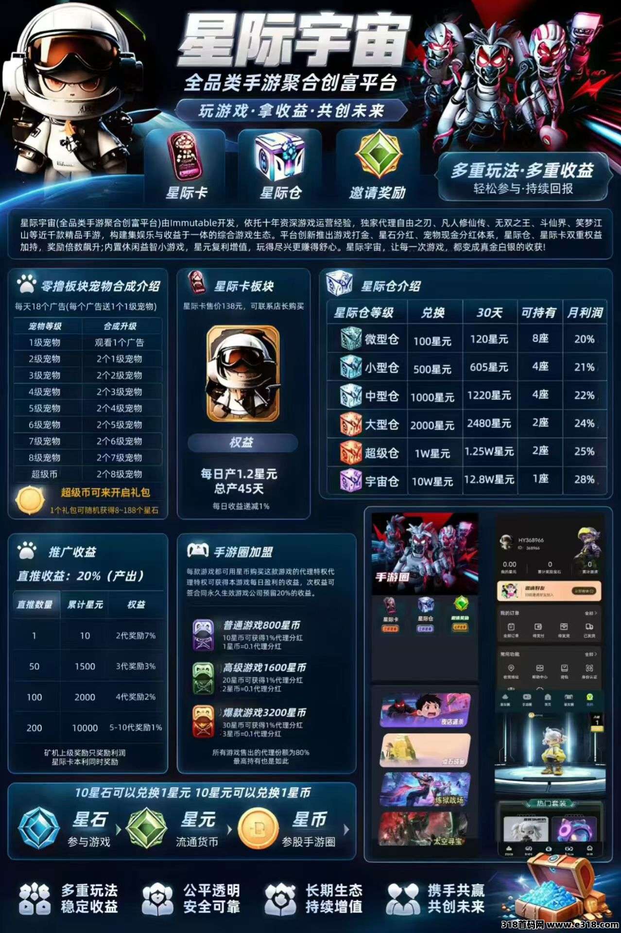 新项目，星际宇宙，0撸也能上车，团队扶持拉满