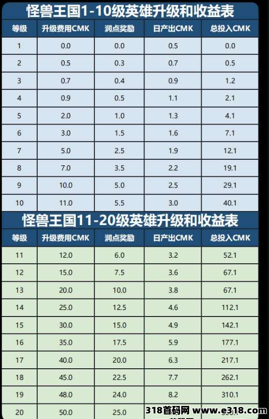 怪兽王国全球正式上线