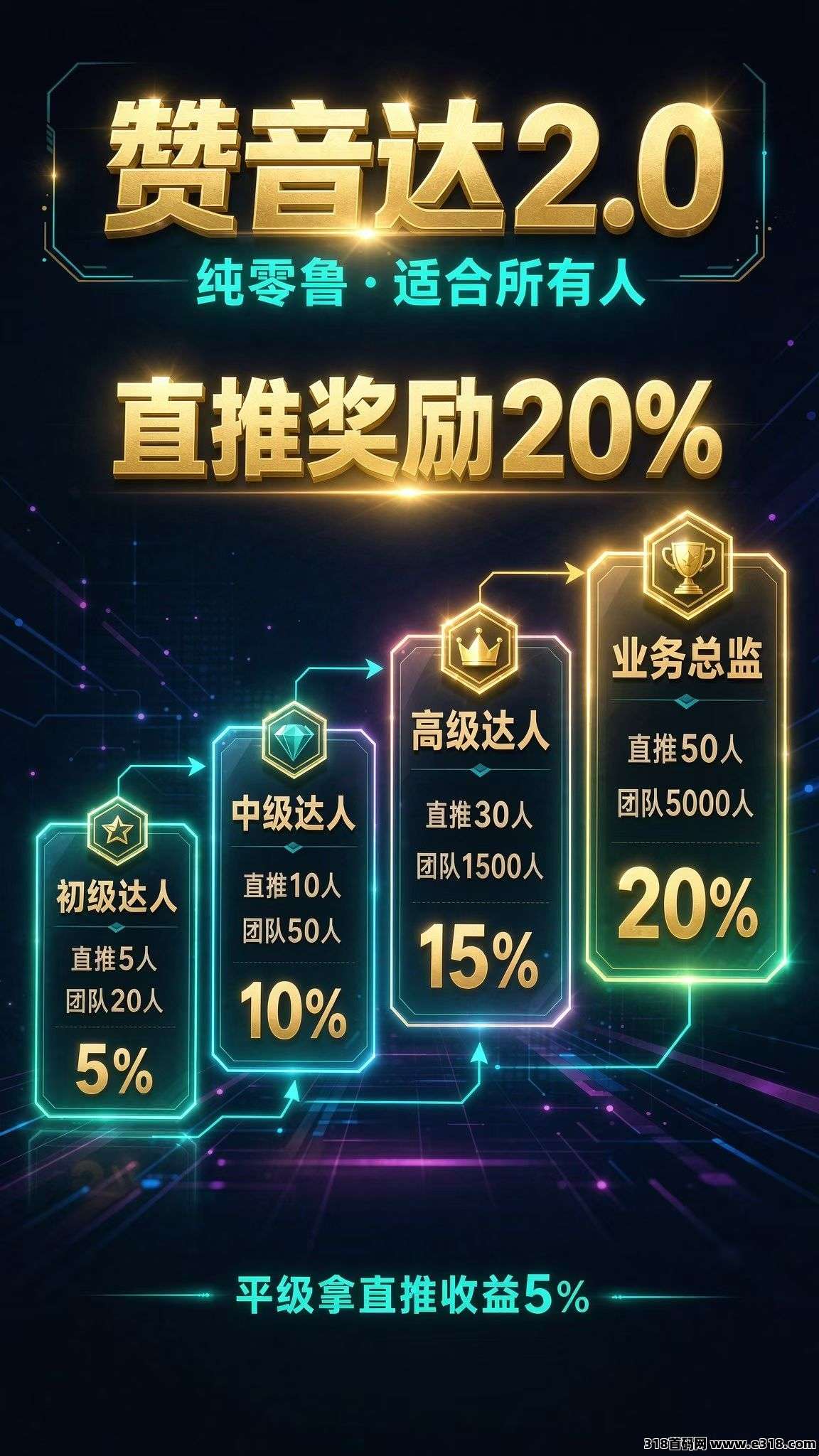 赞音达撸广放大水，单价gao，轻松鲁