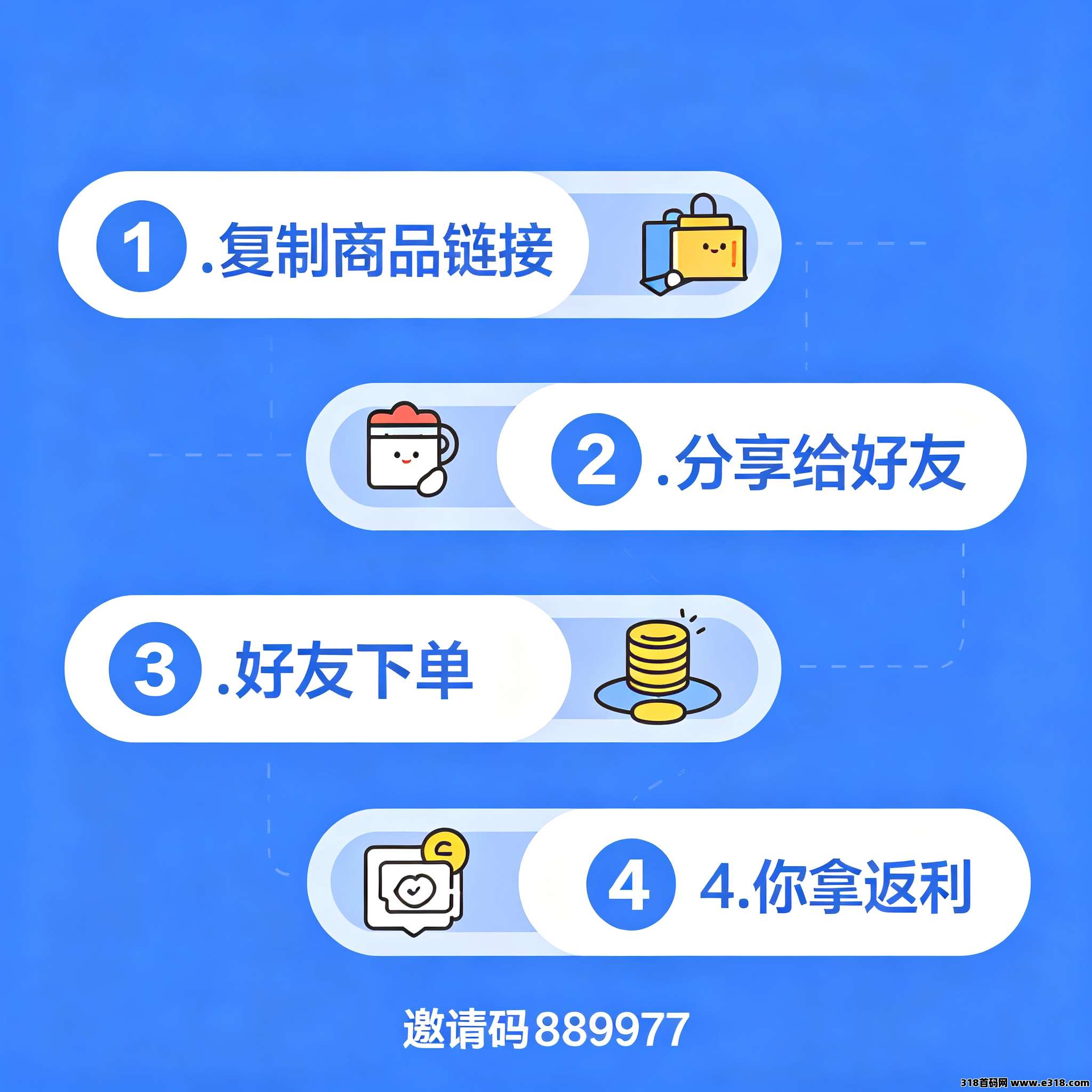 高省分享赚钱四步流程